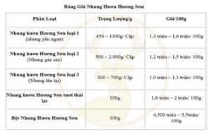 Giá Nhung Hươu Hương Sơn – Cập Nhật Giá Nhung Năm 2024